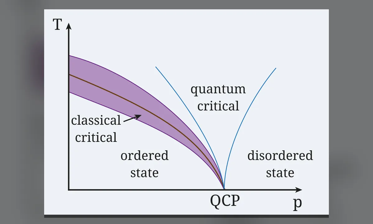 Imagen principal sobre El condensado de Bose-Einstein
