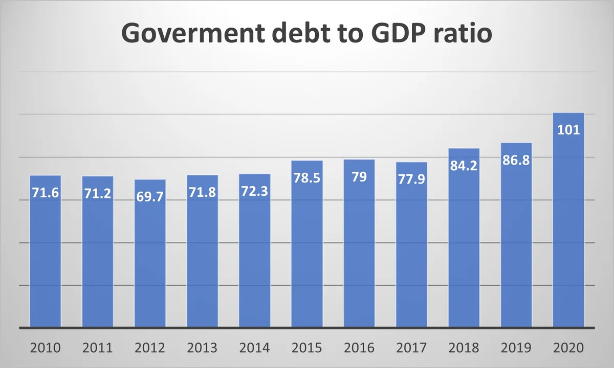 Imagen principal sobre La dominancia fiscal