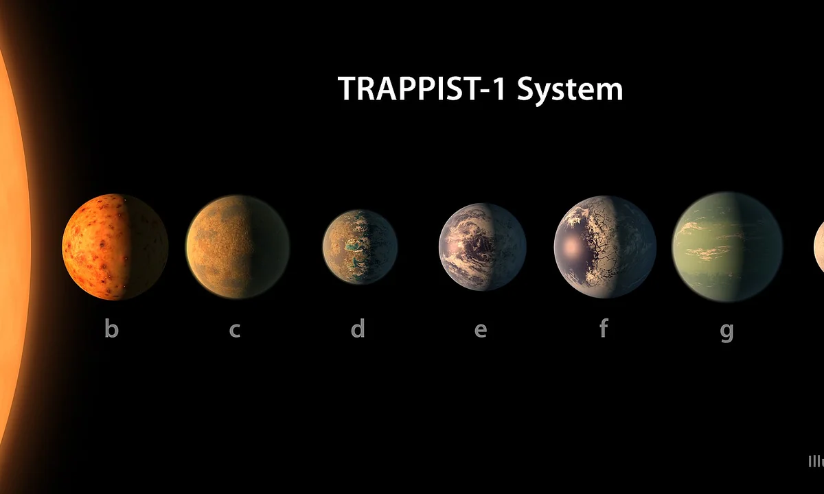 Imagen principal sobre La habitabilidad planetaria
