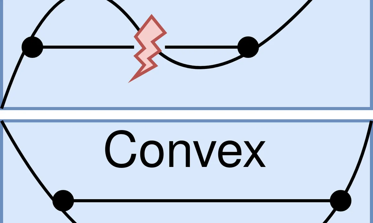 Imagen principal sobre La optimización convexa