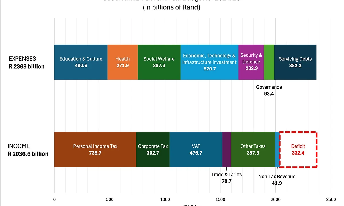 Imagen principal sobre La política fiscal