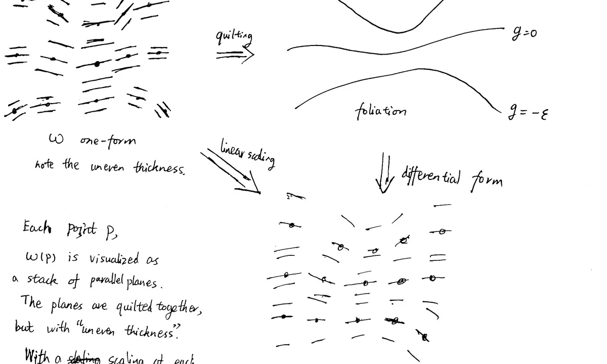 Imagen principal sobre La topología diferencial