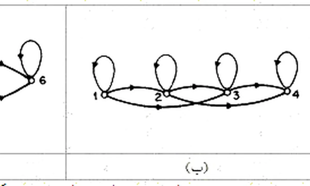 Imagen principal sobre Las cadenas de Markov ocultas