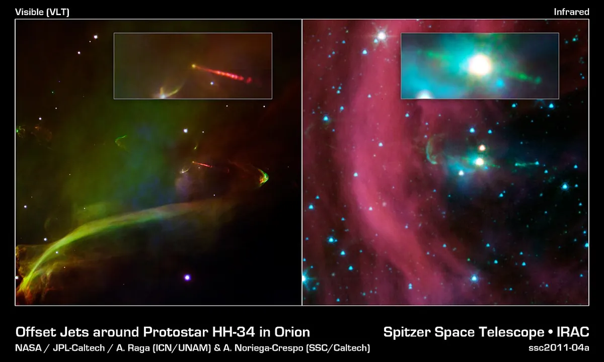 Imagen principal sobre Las protoestrellas