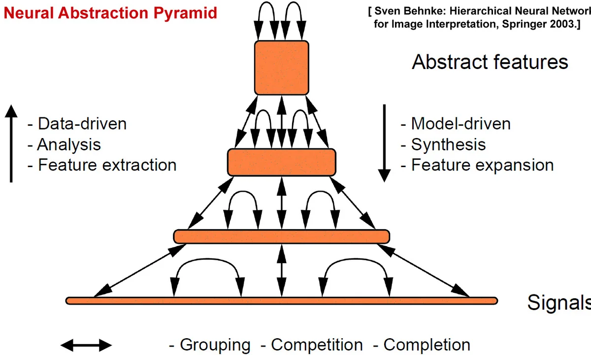 Imagen principal sobre Las redes neuronales convolucionales