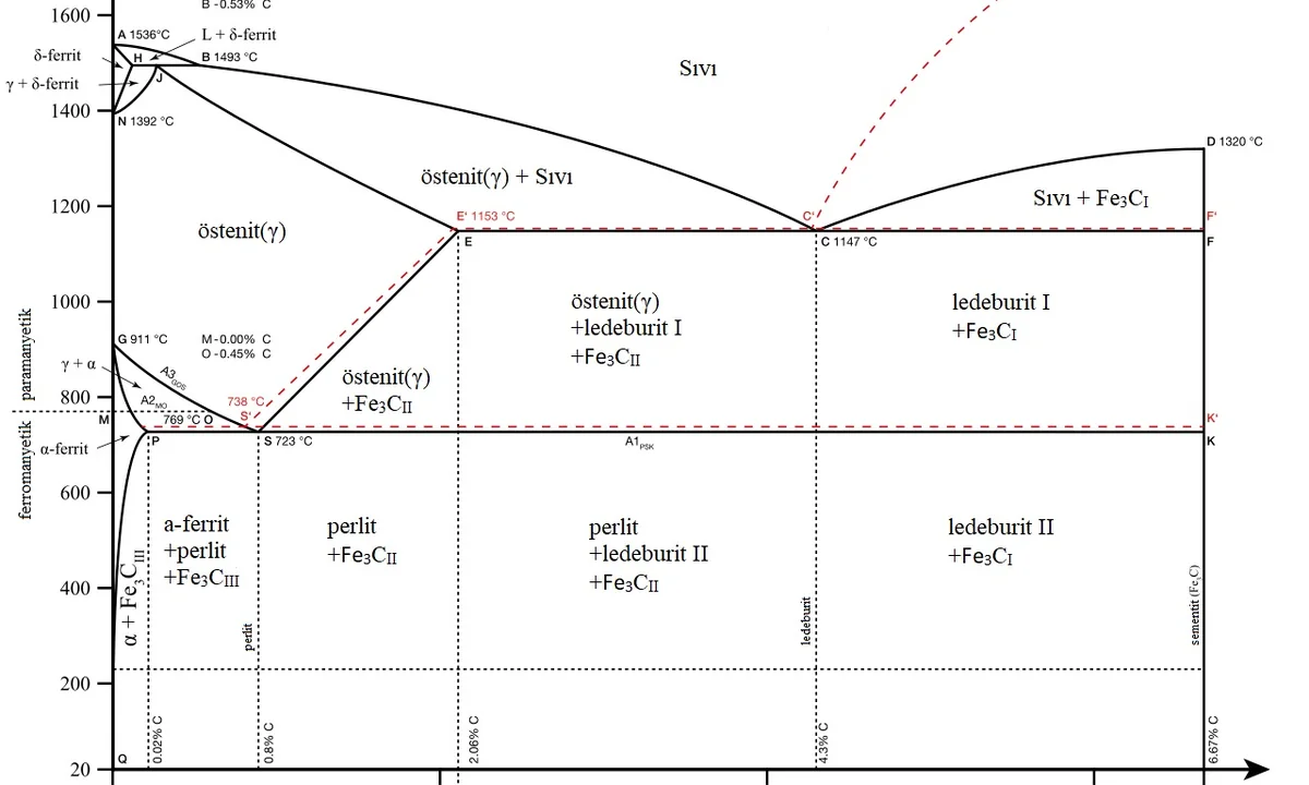 Imagen principal sobre Los diagramas de fase
