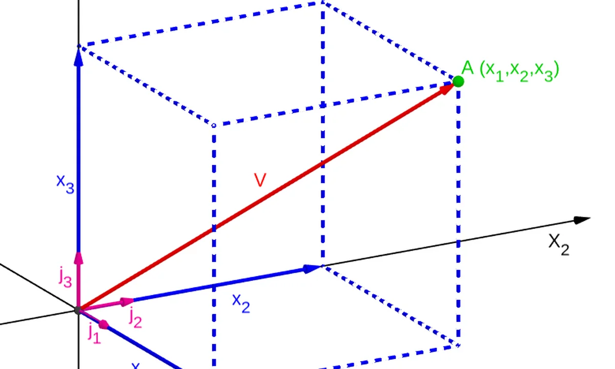 Imagen principal sobre Los espacios vectoriales normados