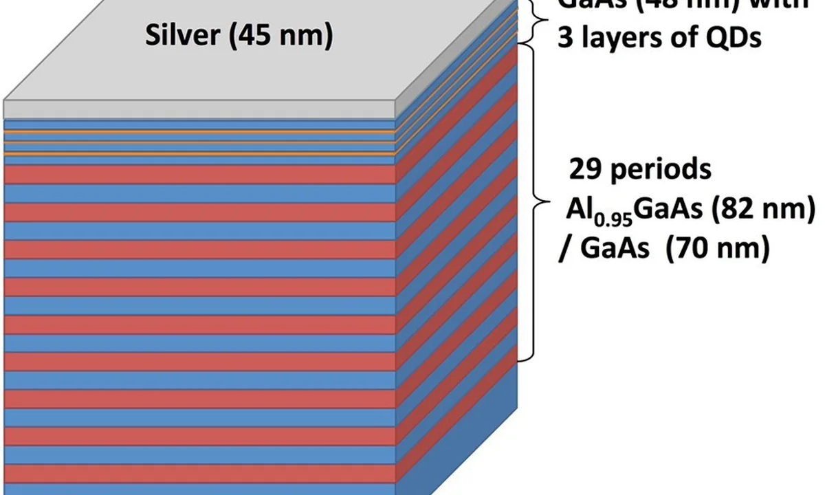 Imagen principal sobre Los plasmones